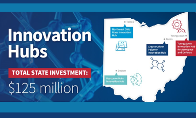 Ohio Innovation Hubs